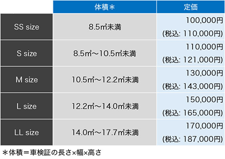 Dr.ガラス9コーティング（滑水タイプ）新車施工基本価格表