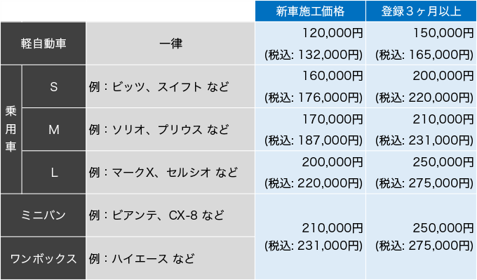 ハイモースコート施工価格表 国産車