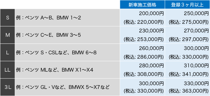 ハイモースコート施工価格表 輸入車