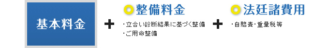 基本料金 整備料金 ・立合い診断結果に基づく整備 ・ご用命整備 法廷諸費用 ・自賠責・重量税等